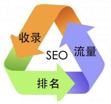 seo快速排名服务：高权重网站在网站优化过程中哪些优势-第2张图片-飞跃SEO