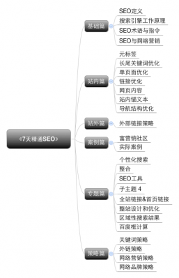 SEO技术；SEO技术教程-第1张图片-惊云SEO