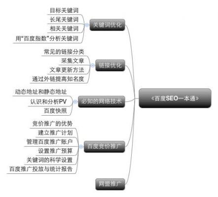 SEO技术；SEO技术教程-第2张图片-惊云SEO