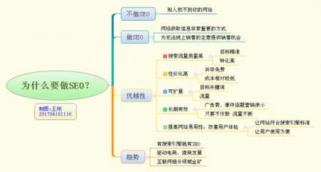 哪几个细节可降低网站跳出率-第2张图片-惊云SEO