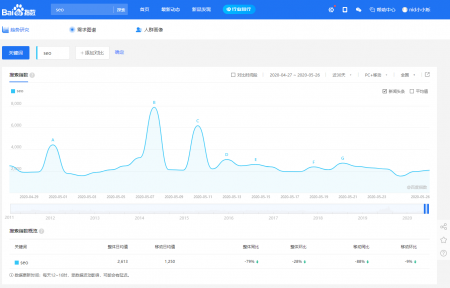 SEO需要哪些工具-第3张图片-惊云SEO