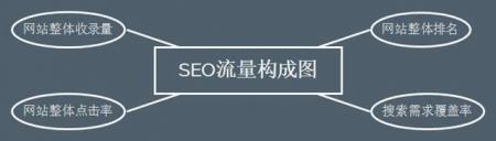 SEO细节知识点以及方向-第1张图片-惊云SEO