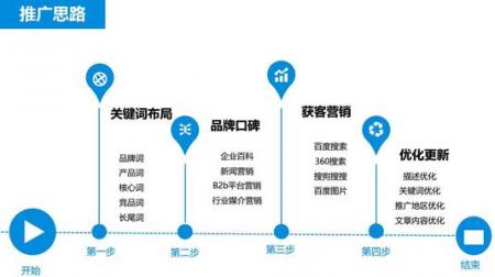 贵阳SEO：SEO推广招聘的乱象！-第1张图片-惊云SEO