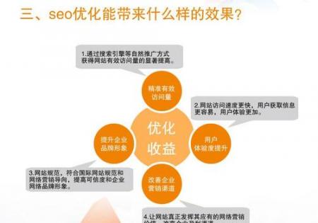 贵阳SEO：SEO推广招聘的乱象！-第2张图片-惊云SEO