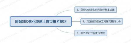 上海SEO分享搜索引擎网站快速排名的那些技巧方法-第1张图片-惊云SEO