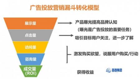 网络广告分析方法-安徽荟商信息科技有限公司