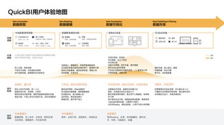 用户体验地图如何落地？