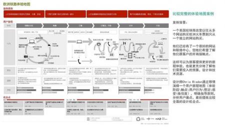 用户体验地图如何落地？