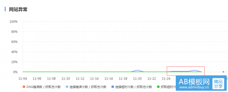 关键词优化可以预估排名吗？