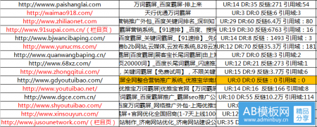 关键词优化可以预估排名吗？