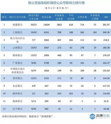 2017年十大自媒体平台公众号排行榜 自媒体