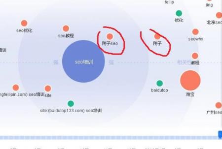 百度之忧：观百度需求思SEO优化方向 _淘宝seo引擎