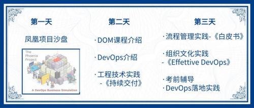 谷安北京区域二期DevOps Master认证培训最后两个名