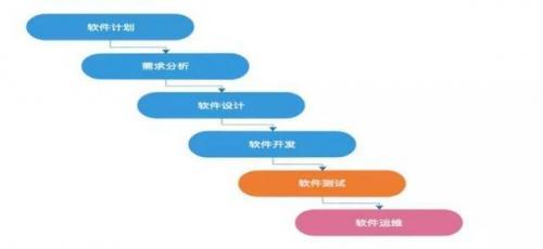 启迪云技术栈|DevOps促进敏捷开发新变革