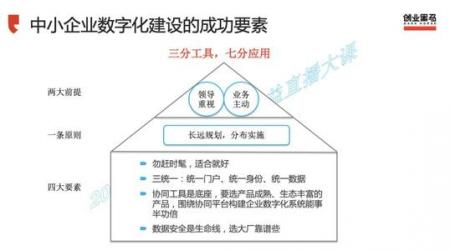 中小企业怎样挑选适合自己的在线商城开发工具 建站经验