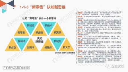  中国电商五大模式未来将走向何方？ 业界新闻