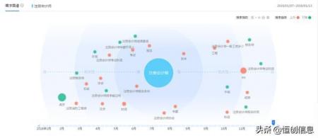 SEO搜索引擎优化基础教程：百度指数应用讲解