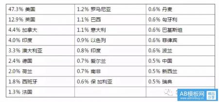 SEO已无出路？他们正在用免费的SEO默默赚大钱！