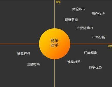 网站标题变更为何会令百度冷眼旁观？