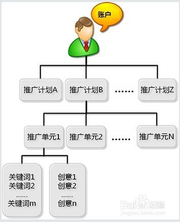 「百度竞价教程」哪里有百度竞价教程1592972499