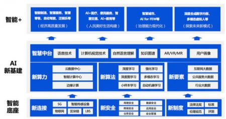 兴业趋势前端:人工智能AI取代前端大会,要失业了