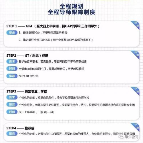 收藏 | 2019各美国大学Deadline+学费+学校排名