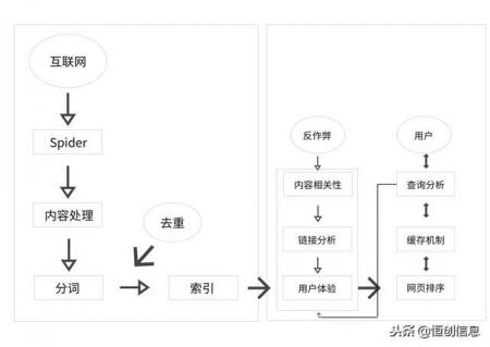 搜索引擎优化：搜索引擎工作原理解析搜索引