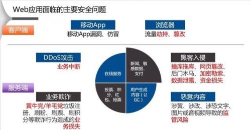 让黑客无隙可乘——企业级Web网站安全解决方案