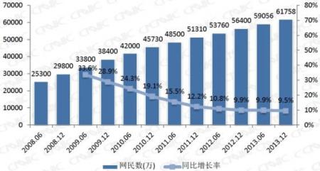 百度竞价推广投入趋势对比图2  百度竞价推广投放策略优化方案 业界新闻 第3张