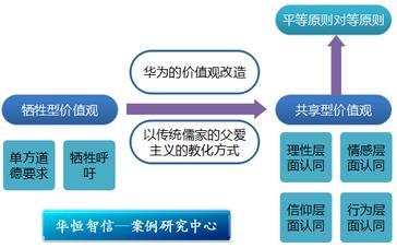 什么是正确的价值观？人的价值观有哪些 互联百科