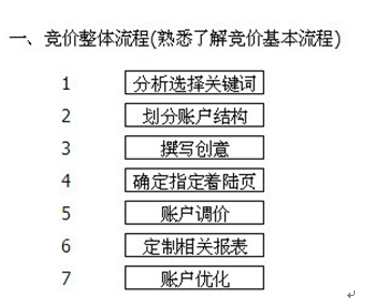 百度竞价推广投入趋势对比图1  百度竞价推广投放策略优化方案 业界新闻 第2张