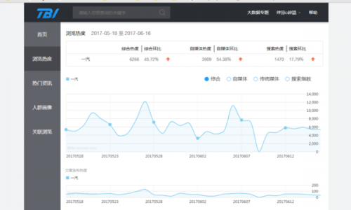 「百度指数工具」百度指数和百度推广后台指数