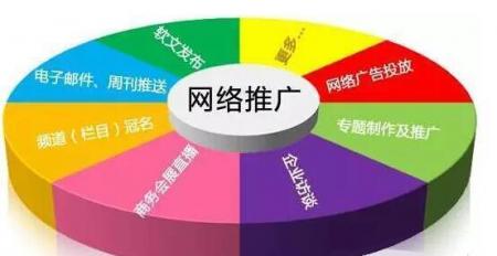 「网络营销模式」网络营销模式与传统营销模式