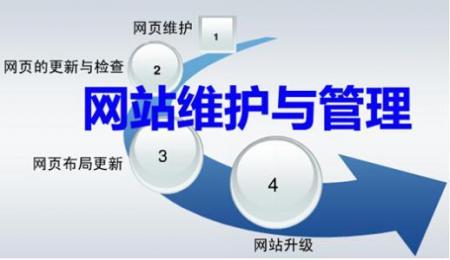 想要网站建设的客户都会顾虑哪些？