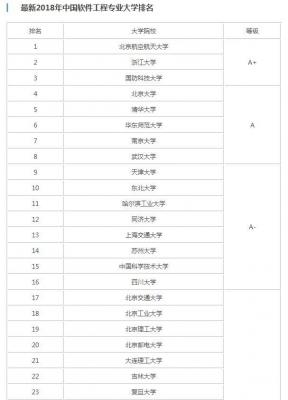 中国高校软件工程专业排名：北京航空航天大学