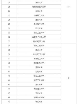 中国高校软件工程专业排名：北京航空航天大学