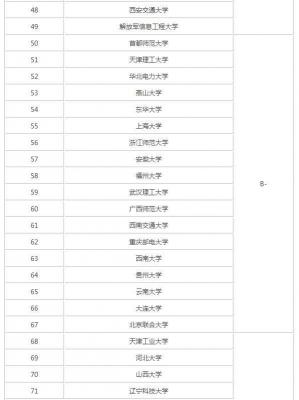 中国高校软件工程专业排名：北京航空航天大学