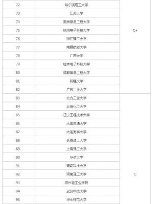 中国高校软件工程专业排名：北京航空航天大学