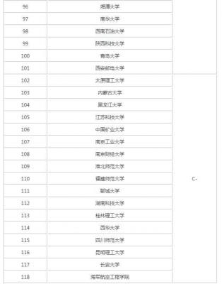 中国高校软件工程专业排名：北京航空航天大学