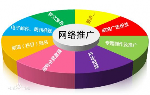 「网络营销企业」网络营销的概念是什么？