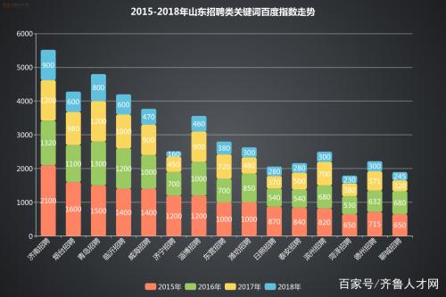 百度指数版：求职者去哪儿