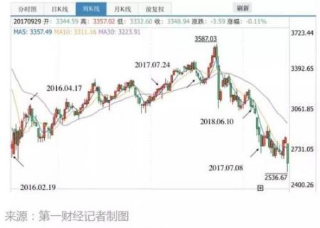 首次！刘士余和首席经济学家座谈 对首席们提出新要求！半年来刘士余出席三场座谈会 互联百科