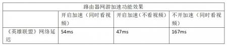 不怕猪队友就怕高延迟 各种网络优化方案谁最靠