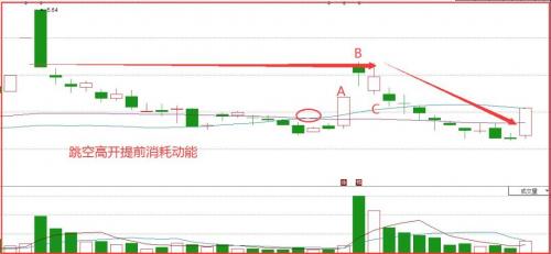 每日学堂 | “均线互换”战法 辨明个股运行痕迹