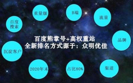 北京众明优佳全新熊掌号+高权重站多重排名