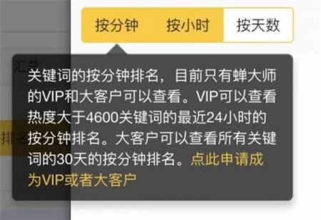 ASO优化神器|蝉大师ASO关键词数据按分钟更新并永久免费 _好的网站推广公司