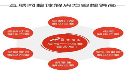 企业网站seo关键词优化应该怎么做？