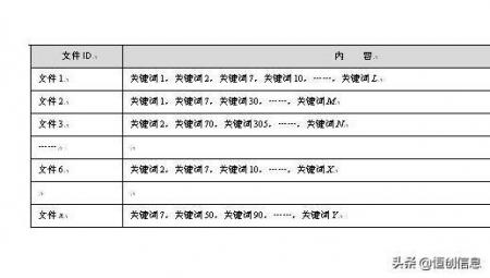 搜索引擎优化：搜索引擎索引核心原理倒排索