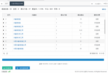 曾经年入百万的我哇减肥网整体优化方案 _网上推广平台