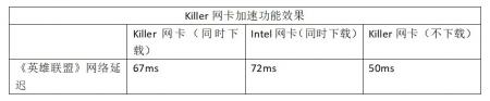 不怕猪队友就怕高延迟 各种网络优化方案谁最靠